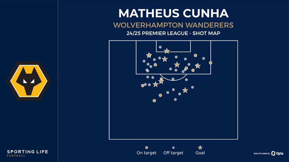 Matheus Cunha shot map