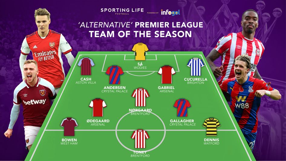 Liam Kelly's data-driven 'alternative' Premier League Team of the Season for 2021/22