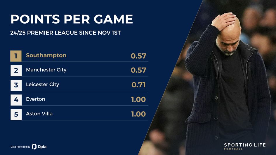 points per game man city